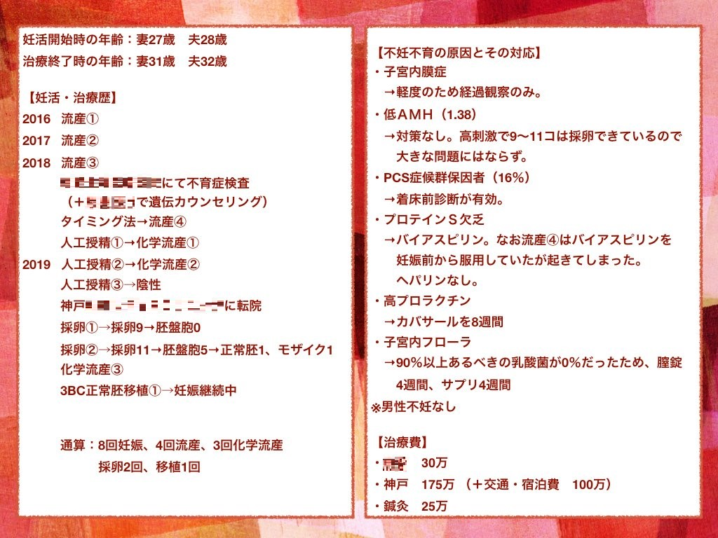 日本のリプロダクティブ ヘルス ライツを改善したい 4回流産 3回化学流産の絶望を希望に変えて 不妊 不育治療の環境改善に挑みつづける 前編 Umu